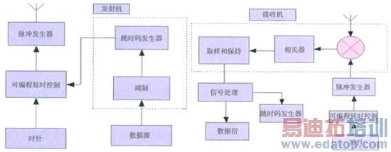 ����������ͨ�ż�����Ӧ��