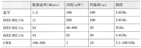 ����������ͨ�ż�����Ӧ��