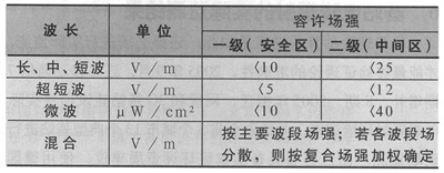 ���彡�����ƶ�ͨ�Ż�վ��ŷ���