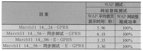 E-GPRS��GPRS�������ܶԱȲ������Ż�����