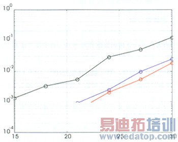 CDMA�л��ڿ������˲���ä����Ӧ���û�����㷨