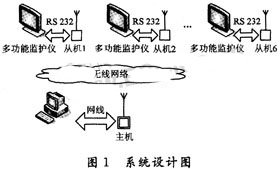 �๦�ܼ໤�ǵ�����ͨѶϵͳ