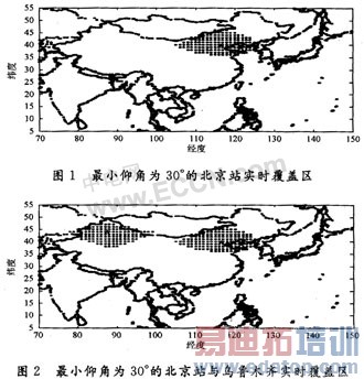 ��������ͨ��ϵͳӦ�÷���IP�������о�