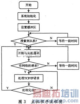 �๦�ܼ໤�ǵ�����ͨѶϵͳ