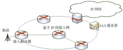 4G概念移动通信