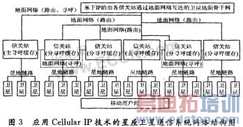 ��������ͨ��ϵͳӦ�÷���IP�������о�