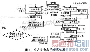 ��������ͨ��ϵͳӦ�÷���IP�������о�