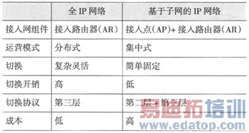 4G概念移动通信