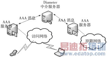 4G概念移动通信