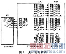 �๦�ܼ໤�ǵ�����ͨѶϵͳ