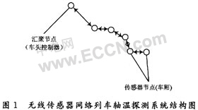 ���ߴ�������������̽��ϵͳ�����