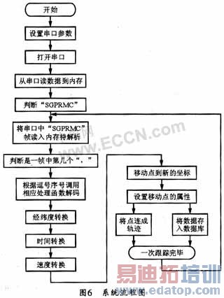 JP7-T��GPS���ջ��Ͷ�λϵͳ���
