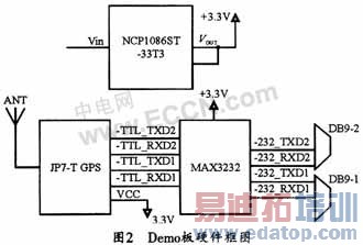 JP7-T��GPS���ջ��Ͷ�λϵͳ���