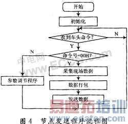 ���ߴ�������������̽��ϵͳ�����