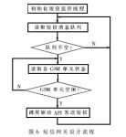 无线IPPBX系统的设计与实现