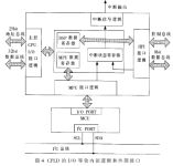 无线IPPBX系统的设计与实现