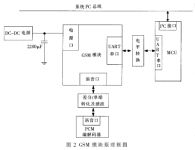 无线IPPBX系统的设计与实现