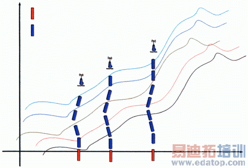 ���ߴ�����������Ұ������е�Ӧ��