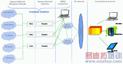 ���ߴ�����������Ұ������е�Ӧ��