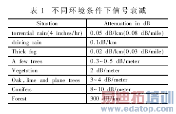 ���ߴ�����������Ұ������е�Ӧ��