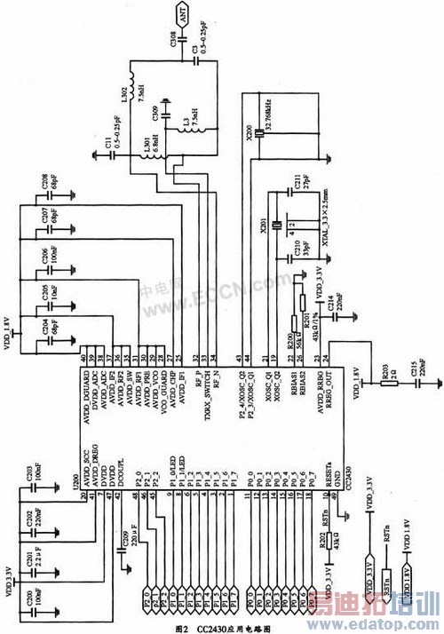 CC2430��ZigBee��������ģ�����ƺ�ʵ��