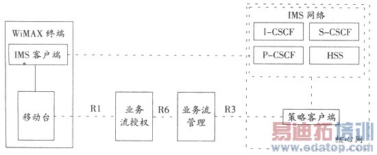 WiMAX�����Ļ���������о�