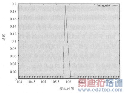 WiMAX����л��������о������