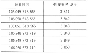 WiMAX����л��������о������