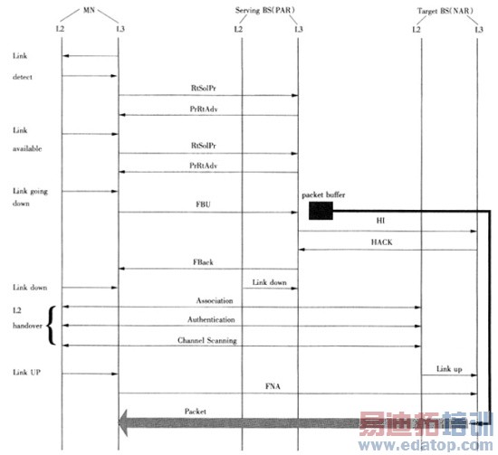 WiMAX����л��������о������