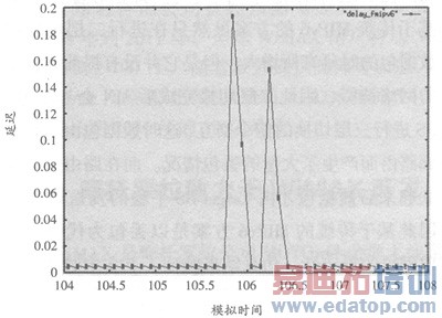 WiMAX����л��������о������