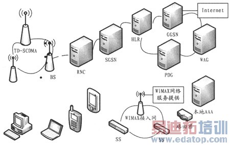 WiMAX�����Ļ���������о�