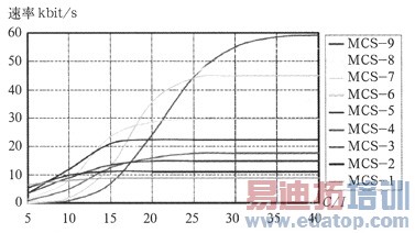 Ӱ��EGPRS�������������⼰��������