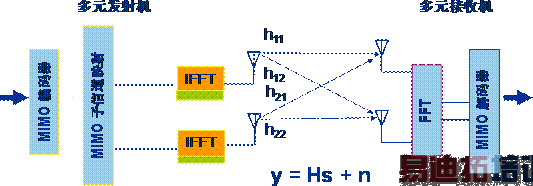 ���߳��йؼ���������չ���Է���
