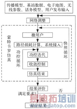 TD-SCDMAϵͳ�������