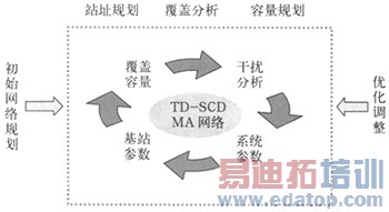 TD-SCDMAϵͳ�������