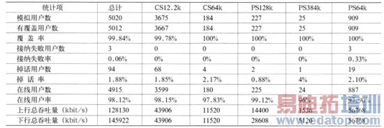 TD-SCDMAϵͳ�������