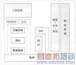 ���ߴ����������о���Ӧ�÷���