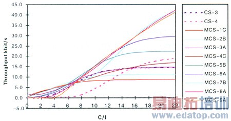 EDGE规划方法初探