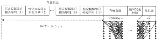 IEEE 802.15.3������WDPAN��׼�о�