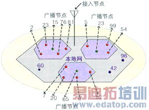 ��֪���ߵ缰����������