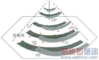 ��֪���ߵ缰����������