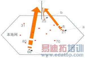 ��֪���ߵ缰����������