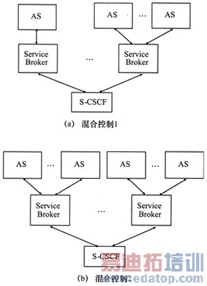 IMS��IP��ý����ϵͳ���е�ҵ�񽻻�����