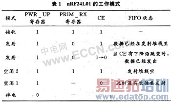 nRF24L01���������ݴ���ϵͳ