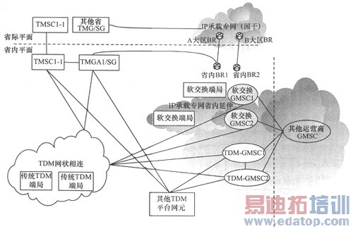 GSM���������Ĳ�IP���ݽ�