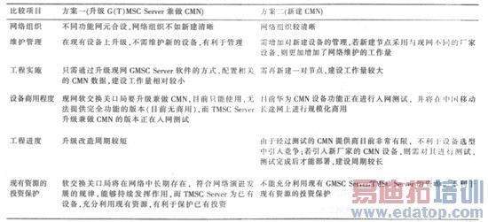 GSM���������Ĳ�IP���ݽ�