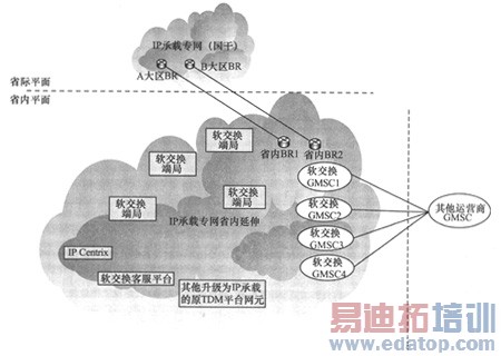 GSM���������Ĳ�IP���ݽ�