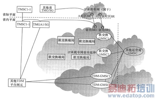 GSM���������Ĳ�IP���ݽ�