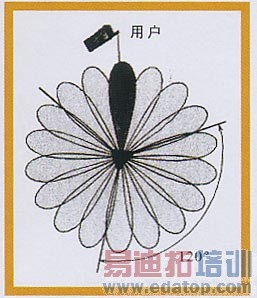 4Gϵͳ�еĶ����߼���