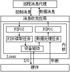 ���Zigbee�������Զ�̼�ص�ʵ��